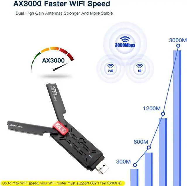 Alt view image 5 of 6 - 3000Mbps WiFi 6E Adapter USB 3.0 Tri Band 2.4G/5G/6GHz WiFi Receiver Dongle USB Wlan Receiver For Laptop/PC Win10/11 Driver Free