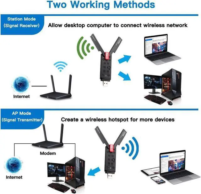 Alt view image 6 of 6 - 3000Mbps WiFi 6E Adapter USB 3.0 Tri Band 2.4G/5G/6GHz WiFi Receiver Dongle USB Wlan Receiver For Laptop/PC Win10/11 Driver Free