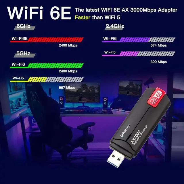 Alt view image 4 of 6 - 3000Mbps WiFi 6E Adapter USB 3.0 Tri Band 2.4G/5G/6GHz WiFi Receiver Dongle USB Wlan Receiver For Laptop/PC Win10/11 Driver Free