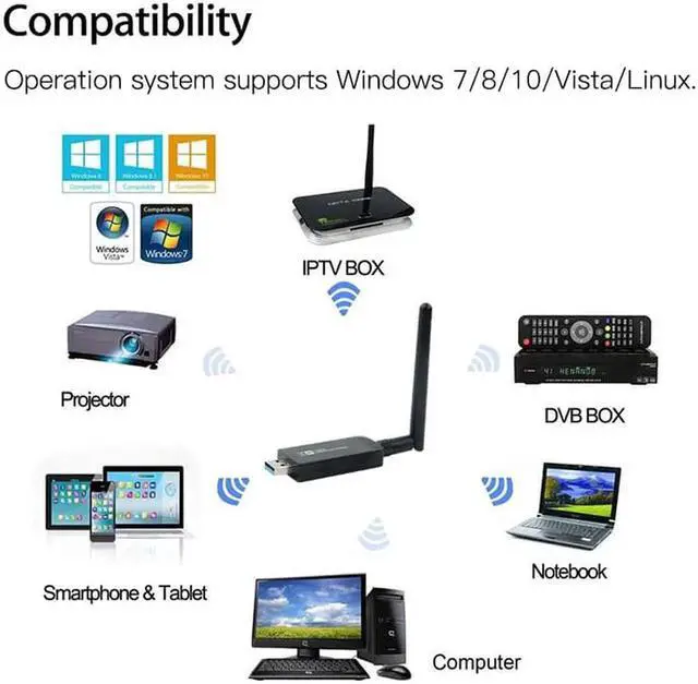 Alt view image 2 of 7 - Dual Band 1200Mbps USB RTL8812AU Wireless AC1200 Wlan USB Wifi Lan Adapter Dongle 802.11ac With Antenna For Laptop Desktop
