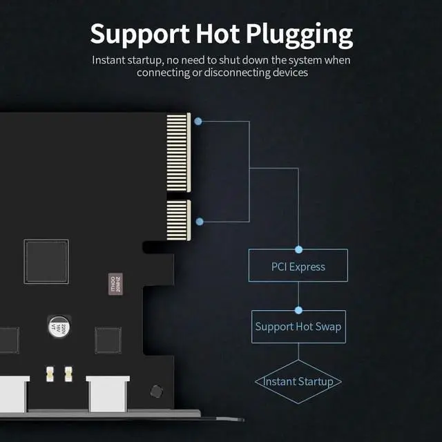 Alt view image 2 of 7 - SuperSpeed USB 3.1 PCI-Express Card with Dual Reversible Type-C Ports 5V 15Pin Connector Gen 2 10 Gbps PCI Express Card 10Gbps