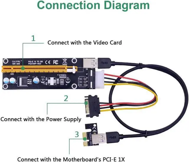 Alt view image 7 of 7 - VER006 PCI Express PCI-E Riser Card 60CM USB 3.0 Cable PCIE 1X to 16X Extension Adapter for BTC Miner GPU Mining
