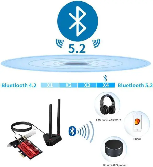 Alt view image 7 of 7 - Wi-Fi 6E Intel AX210 Dual Band PCIe Wireless Wifi Network Adapter 2.4G/5G/6Ghz 2400M Wi-Fi Card Bluetooth 5.2 PCI Express Wlan