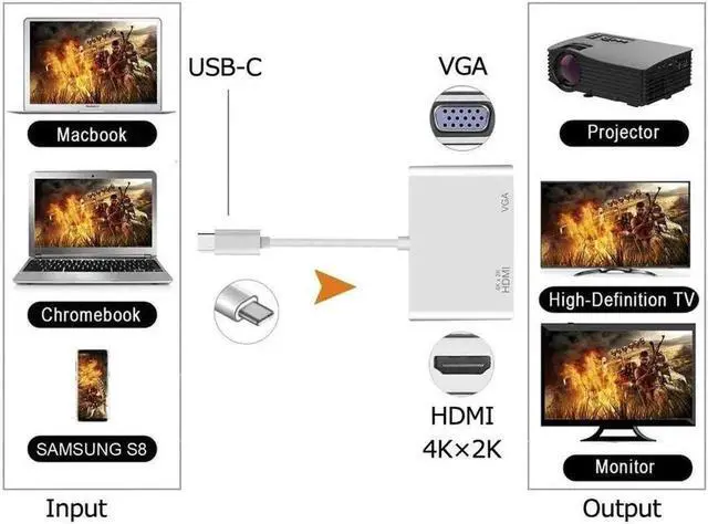 Alt view image 7 of 7 - USB C Type C To HDMI-compatible VGA Hub Adapter 4K USB3.1 Audio Video Converter Silver