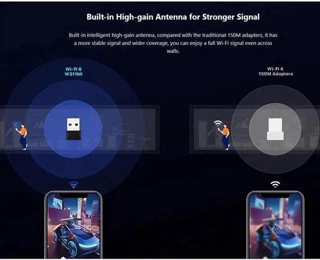 Alt view image 5 of 6 - AX300 WiFi 6 Wireless Nano USB Adapter 286 Mbps Wi-Fi 6 Driver Free Mini Portable for Win7/10/11/ Linux/ UOS