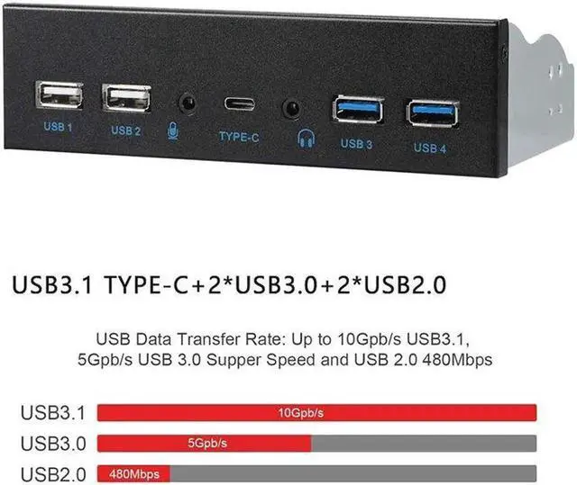 Main image of USB 3.0 Front Panel for PC USB 3.1 Type C + 2x USB3.0 + 2x USB2.0 Hub + HD Audio 3.5mm + Earphone MIC for 5.25" CD-ROM Drive Bay