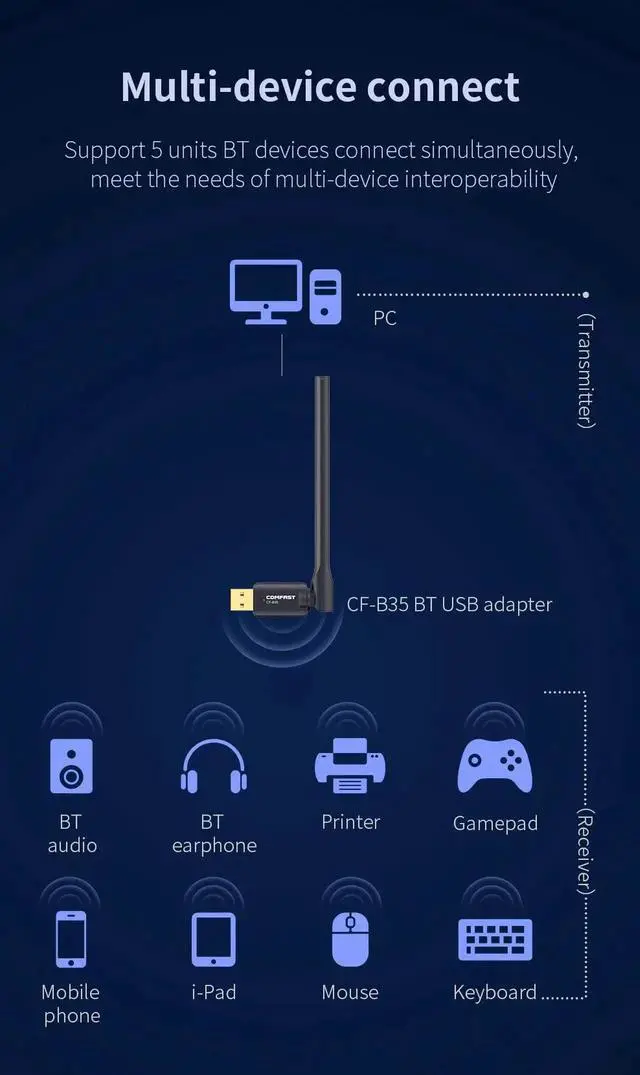 Alt view image 7 of 7 - USB BT5.3 Adapter 2.4GHz Free Drive Bluetooth Dongle with External Antenna Data transfer Support Windows 8.1/10 /11