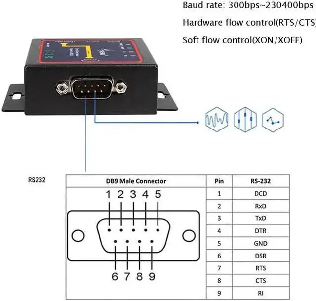 Alt view image 4 of 7 - Serial device server DB9 RJ45 to RS232 Ethernet To RS232 TCP/IP Server Module communication converter TXB022