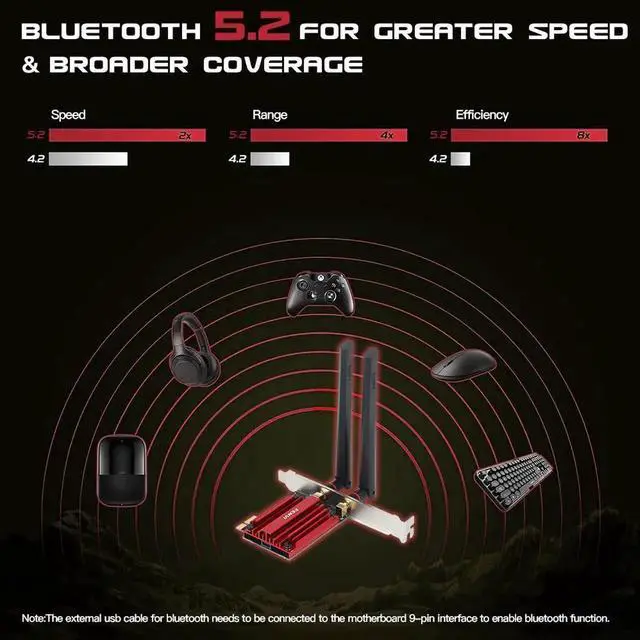 Alt view image 2 of 6 - WIFI 6 1800Mbps Bluetooth5.2 Dual Band 2.4G/5GHz 802.11AX WiFi Card Network Adapter PCI-E Wireless Card