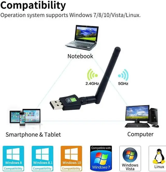 Alt view image 7 of 7 - Free Driver Dual band 600Mbps USB Wifi Adapter Wireless Antenna USB Ethernet PC Wi-Fi Adapter Lan Wifi Dongle AC Wifi Receiver