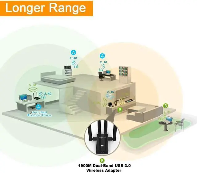 Alt view image 4 of 7 - 5GHz USB WIFI Adapter 1900mbps 802.11ac Long Distance WiFi Receiver with 4*6dBi Antennas USB 3.0 Wireless Ethernet Adapter