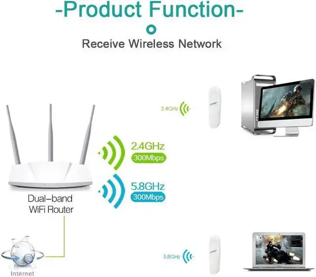 Alt view image 6 of 7 - Feature:
Instant 802.11ax Wi-Fi upgrade for your desktop PC: no more messy Ethernet cables needed;
The Wi-Fi 6 AX200 802.11ax chip for super-fast connections up to 2400Mbps;
Selectable dual-band 2.4