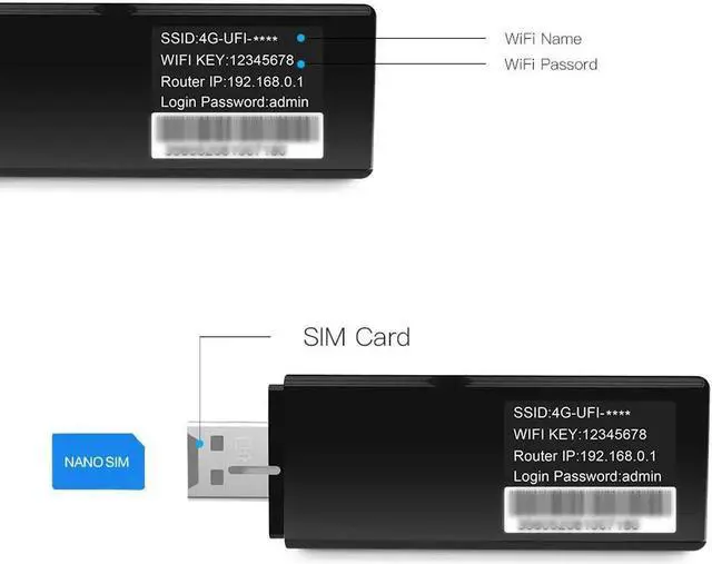 Alt view image 4 of 6 - 150Mbps 4G USB WiFi Dongle LTE Universal USB Modem Support 3g/4g Nano Sim Card Mobile Broadband for PC Phone etc