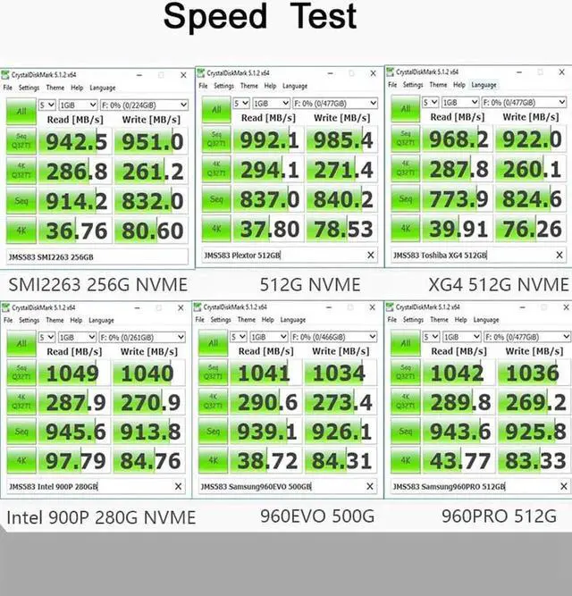 Alt view image 3 of 7 - M key NVME PCI Express M.2 SSD HDD Enclosure USB3.1 Type-c to PCI-e 3.0 4x NGFF 2280 External Mobile Box for Intel 600P 970 EVO