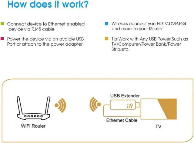 Alt view image 4 of 7 - USB Wireless WIFI Repeater 300Mbps 2.4GHz WiFi Signal Amplifier WI-FI Range Extender with Lan Port Adapter for TV/player
