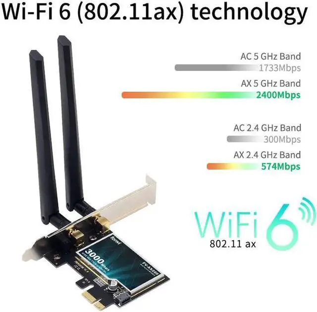 Alt view image 3 of 7 - WiFi 6 Dual Band 3000Mbps AX200 PCIE Wireless WiFi Card MU-MIMO OFDMA with Bluetooth 5.1 Ultra-Low Latency