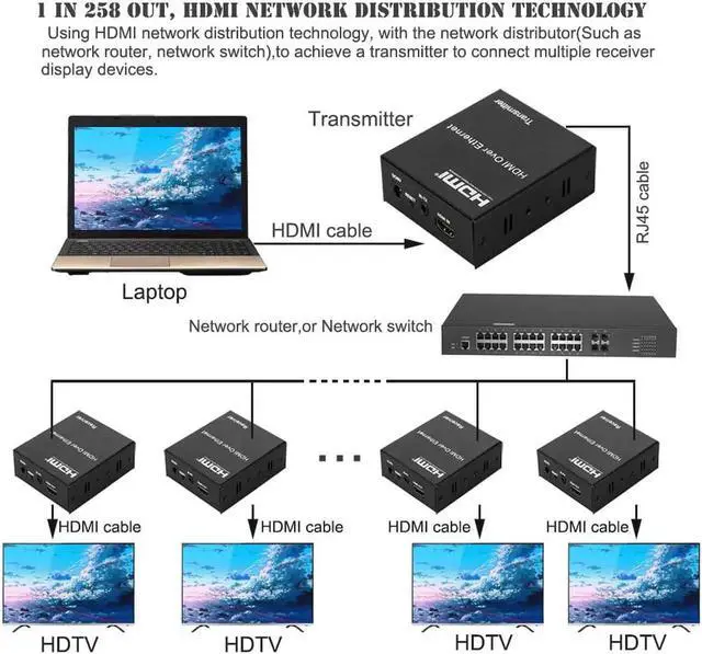 Alt view image 6 of 7 - 120m HDMI Extender Transmitter Receiver Sender with RJ45 LAN CAT6 Signal Network Cable TX RX For CCTV Field HDTV DVD 1080P
