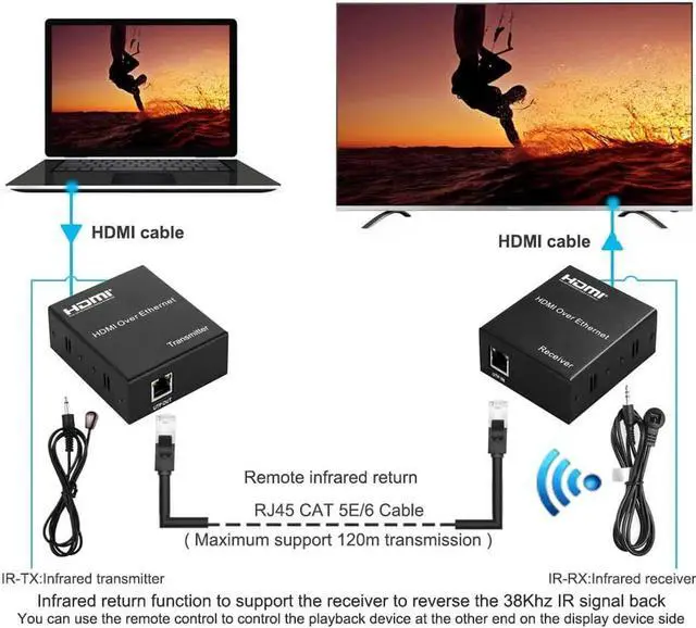 Alt view image 3 of 7 - 120m HDMI Extender Transmitter Receiver Sender with RJ45 LAN CAT6 Signal Network Cable TX RX For CCTV Field HDTV DVD 1080P