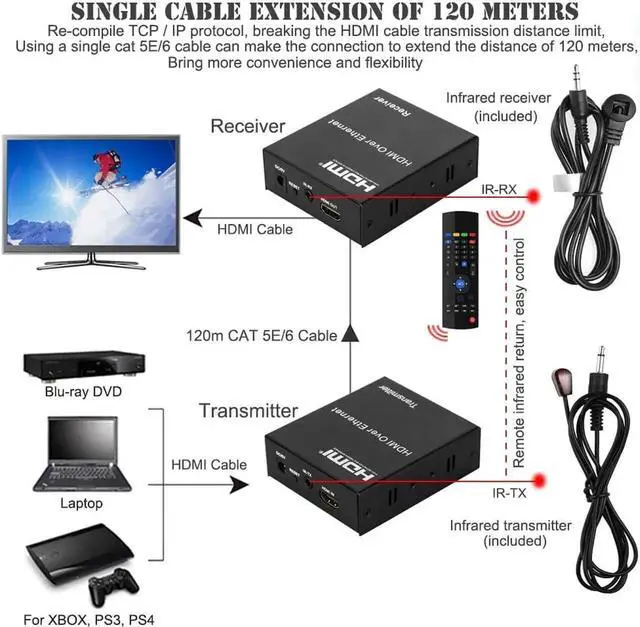 Alt view image 7 of 7 - 120m HDMI Extender Transmitter Receiver Sender with RJ45 LAN CAT6 Signal Network Cable TX RX For CCTV Field HDTV DVD 1080P