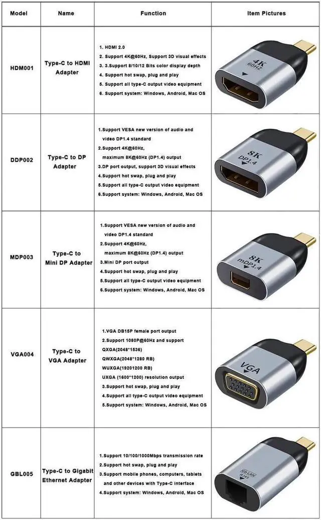 Alt view image 6 of 7 - USB C To DP/Mini DP/VGA/RJ45/HDMI-compatible Adapter USB Type C 8K/4K/1080P Video 1000Mbps Lan Ethernet Converter for Macbook