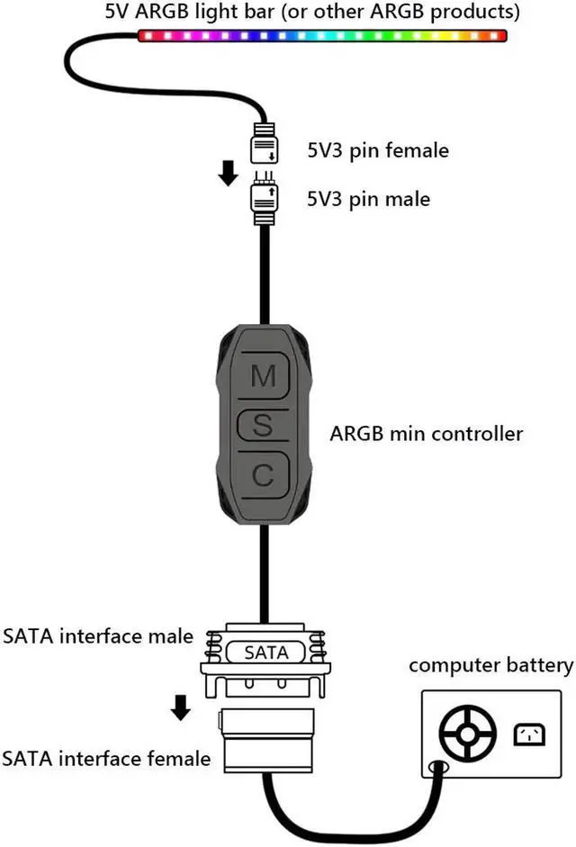 Alt view image 3 of 7 - AR-1 RGB Controller Cable 5V 3 Pin 3pin to SATA ARGB Mini Controller HUB Adapter for PC Fan Cooling Fan Light Strip