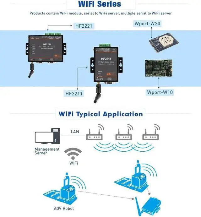 Alt view image 4 of 6 - Industrial Modbus Serial RS232 RS485 RS422 to WiFi Ethernet Converter Device TCP IP Telnet Modbus 4M Flash