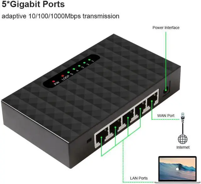 Alt view image 3 of 7 - 5 Port Gigabit Switch Ethernet Smart Switcher High Performance 1000Mbps Ethernet Network Switch RJ45 Hub Internet SplitterSwitches