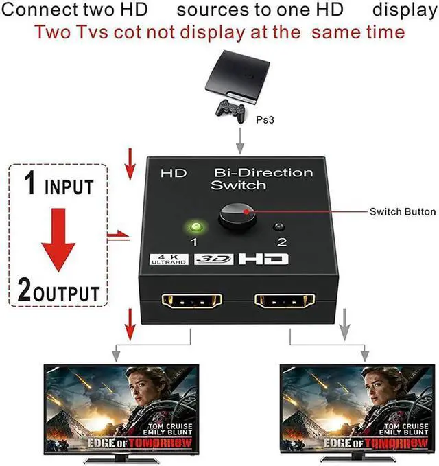 Alt view image 6 of 6 - 4K HDMI-compatible Switch 2 Ports Bi-Directional 1x2 / 2x1 HD Switcher Splitter 4K 1080P 3D HDR HDCP for PS4 PS3 Xbox HDTV BOX