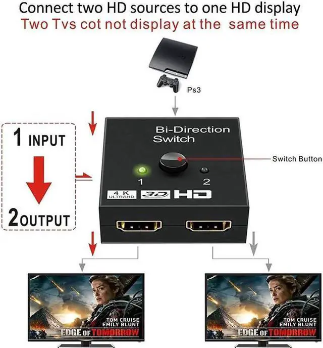Alt view image 7 of 7 - 4K 2 Ports Bi-directional HDMI Switch 2 In 1 Out 3D HDR HDCP Splitter Switcher Supports Ultra For PS4 Xbox HDTV Switcher Adapter