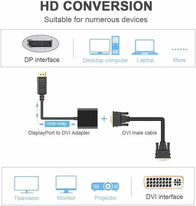 Alt view image 6 of 7 - DP to DVI Adapter Cable HD 1080P DisplayPort To DVI Male to Female Converter For PC Laptop To HDTV Monitor Projector