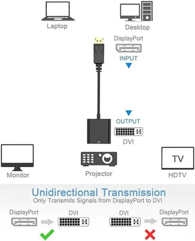 Alt view image 4 of 7 - DP to DVI Adapter Cable HD 1080P DisplayPort To DVI Male to Female Converter For PC Laptop To HDTV Monitor Projector