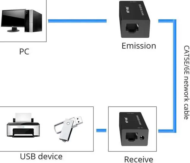 Alt view image 5 of 7 - USB2.0 Extender 50m network transmission signal transceiver amplifier RJ45 with power supply black MT-250FT
