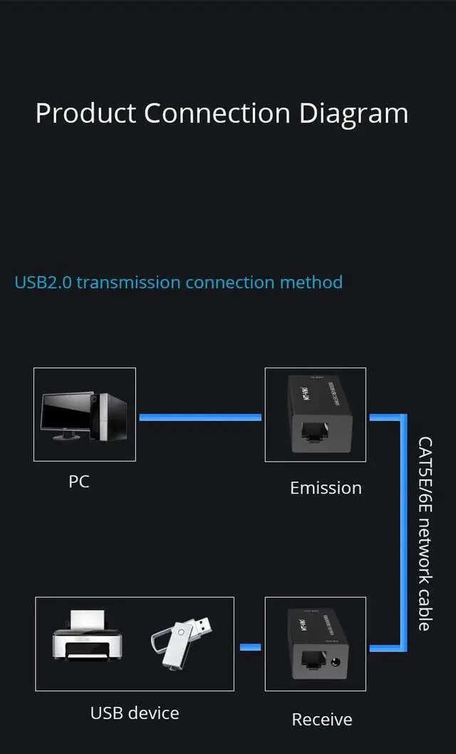Alt view image 3 of 7 - USB2.0 Extender 50m network transmission signal transceiver amplifier RJ45 with power supply black MT-250FT