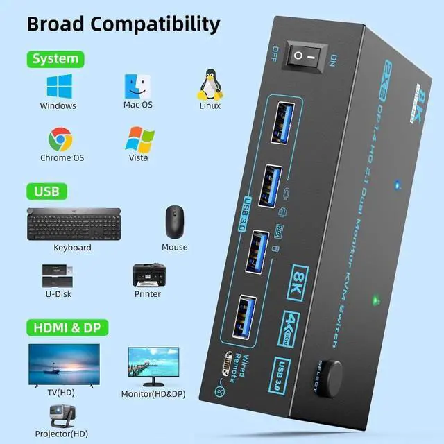 Alt view image 6 of 7 - 8K Displayport 1.4 + HDMI 2.1 Dual Monitor KVM Switch 2 Monitors 2 Computers, 2 in 2 Out 2 Ports HDMI + DP KVM Switches Support 8K@60Hz/4K@144Hz for 2 PCs Share 2 Screens and 4 USB 3.0 Devices
Limited