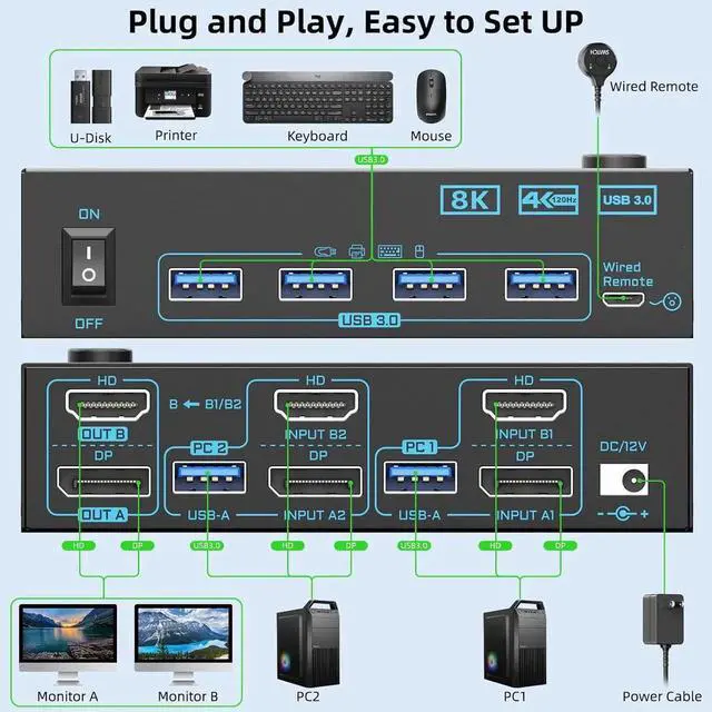 Alt view image 7 of 7 - 8K Displayport 1.4 + HDMI 2.1 Dual Monitor KVM Switch 2 Monitors 2 Computers, 2 in 2 Out 2 Ports HDMI + DP KVM Switches Support 8K@60Hz/4K@144Hz for 2 PCs Share 2 Screens and 4 USB 3.0 Devices
Limited