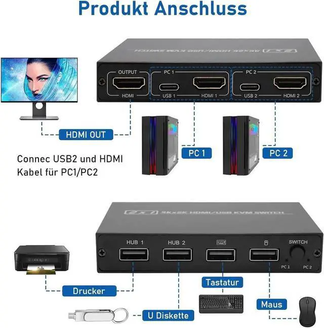 Alt view image 5 of 7 - 2 Port HDMI KVM Switch for 2 Computers 1 Monitor, 2 in 1 Out KVM Switch HDMI 4K@30Hz, KVM Switch for 2 PC Share 1 Monitor and USB Wireless Keyboard, Mouse, Printer, with 2 USB 2.0 Cables