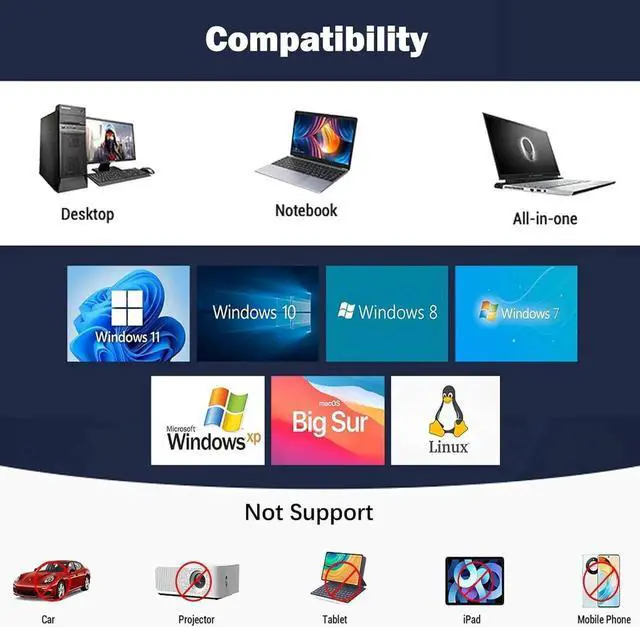 Alt view image 7 of 7 - 7 in 1 External Blu Ray Drive, 4K Blu Ray CD/DVD Burner with USB 3.0 Type-C Portable Blu-Ray Drive, 3D BD Player with 4 USB and SD/TF Ports, Optical Drive Compatible with Windows Linux MacOS