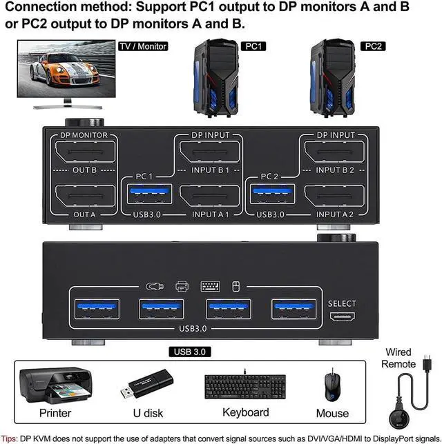 Alt view image 4 of 7 - USB 3.0 Dual Monitor DisplayPort KVM Switch 8K @30Hz 4K @60Hz, 2 in 2 Out DP KVM Switch 2 PC 2 Monitors, KVM switches with 4 USB 3.0 ports for 2 PCs, with DP+USB cable and desktop controller