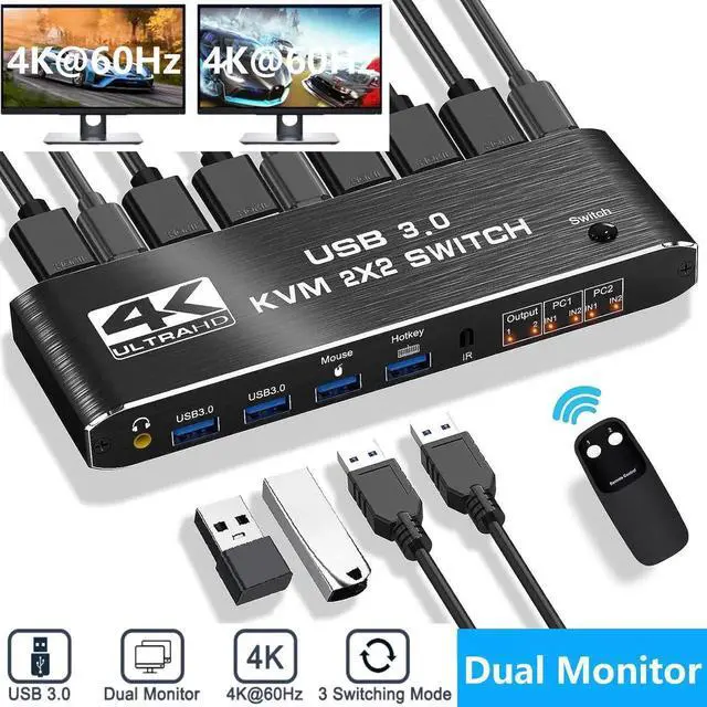 Main image of Dual Monitor HDMI KVM Switch 4K@60Hz, USB 3.0 HDMI KVM Switch 2x2 with 3.5mm Jack Audio Output for 2 Computers Share 2 Monitors and 4 USB 3.0 Ports, with 3 Display Method, Hot Key Switching