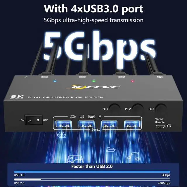 Alt view image 7 of 7 - USB 3.0 Displayport KVM Switch 3 PC 2 Monitors 4K@144Hz 8K@30Hz, Dual Monitor KVM Switch 3 in 2 Out with DisplayPort 1.4 and 4 USB 3.0 Ports for 2 PC/Laptops, with DP+USB Cable and Desktop Controller