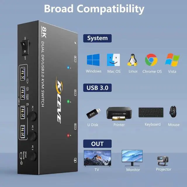 Alt view image 4 of 7 - USB 3.0 Displayport KVM Switch 3 PC 2 Monitors 4K@144Hz 8K@30Hz, Dual Monitor KVM Switch 3 in 2 Out with DisplayPort 1.4 and 4 USB 3.0 Ports for 2 PC/Laptops, with DP+USB Cable and Desktop Controller
