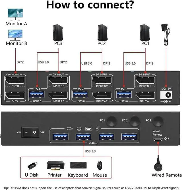 Alt view image 2 of 7 - USB 3.0 Displayport KVM Switch 3 PC 2 Monitors 4K@144Hz 8K@30Hz, Dual Monitor KVM Switch 3 in 2 Out with DisplayPort 1.4 and 4 USB 3.0 Ports for 2 PC/Laptops, with DP+USB Cable and Desktop Controller