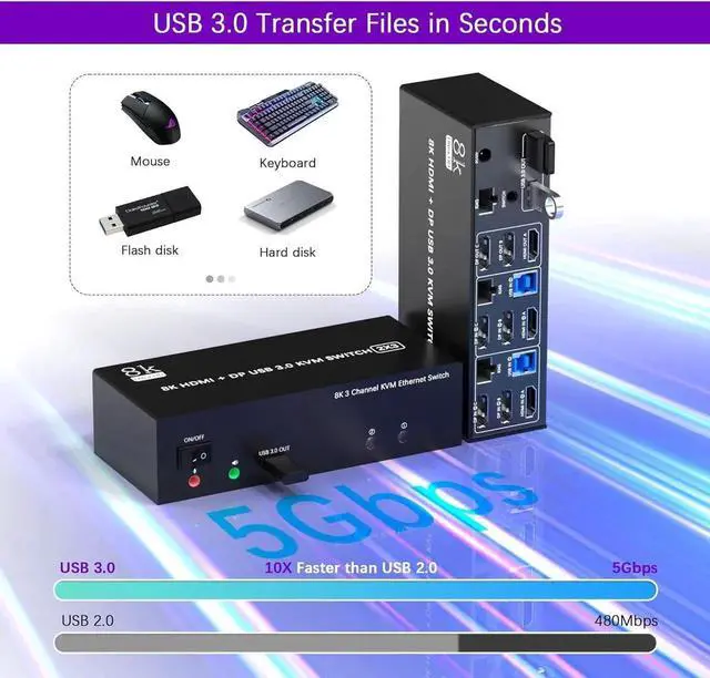 Alt view image 2 of 7 - KVM Switch 3 Monitors 2 Computers Share 1000Mbps Ethernet, 8K@60Hz 2 Displayport + HDMI USB 3.0 KVM Switch Triple Monitor with 3 USB 3.0 Port and Audio & Microphone,Support Extended & Copy Mode