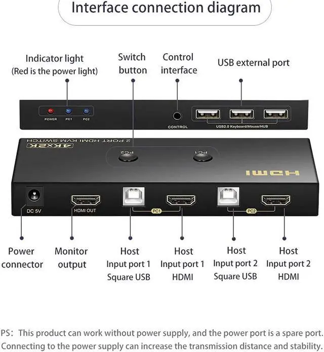 Alt view image 6 of 7 - KVM Switch HDMI 2 Port 4K @60Hz, 2x1 HDMI KVM Switch for 2 Computers Sharing 1 Monitor and 3 USB Devices, with Extension Control Switch and 2 USB Cable & 2 HDMI Cable