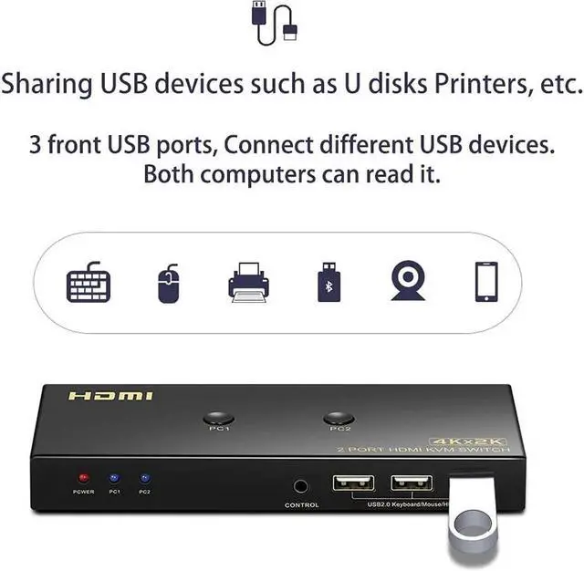 Alt view image 4 of 7 - KVM Switch HDMI 2 Port 4K @60Hz, 2x1 HDMI KVM Switch for 2 Computers Sharing 1 Monitor and 3 USB Devices, with Extension Control Switch and 2 USB Cable & 2 HDMI Cable