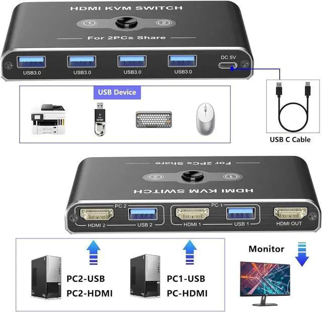Alt view image 3 of 7 - USB HDMI KVM Switch with 4K@60Hz, 2 Port HDMI KVM Switches With 4 USB 3.0 Data Ports, KVM Switch 2 PC 1 Monitor Share Mouse, Keyboard, Printer, Include 2 HDMI cables,2 USB cable, 1 USB-C Cable