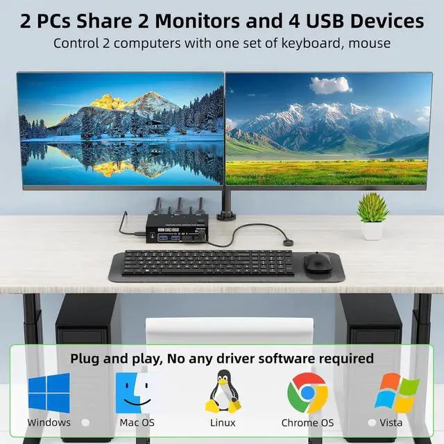 Alt view image 4 of 7 - Dual HDMI KVM Switch 2 Monitors 2 Computers 4K@60Hz 2K@144Hz, EDID Simulation, Dual Monitor KVM Switch with 4 USB 3.0 Port for Keyboard Mouse, 2 Monitors HDMI2.1 KVM Switches with Wired Remote