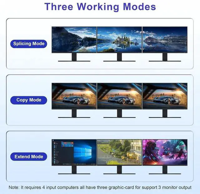 Alt view image 5 of 7 - 8K@60Hz KVM Switch 3 Monitors 4 Computers 4K@144Hz, 2 DisplayPort +1 HDMI KVM Switch Triple Monitor for 4 Computer with Audio and 3 USB 3.0 Ports, 3 Monitor KVM Switches Keyboard Mouse Switcher
