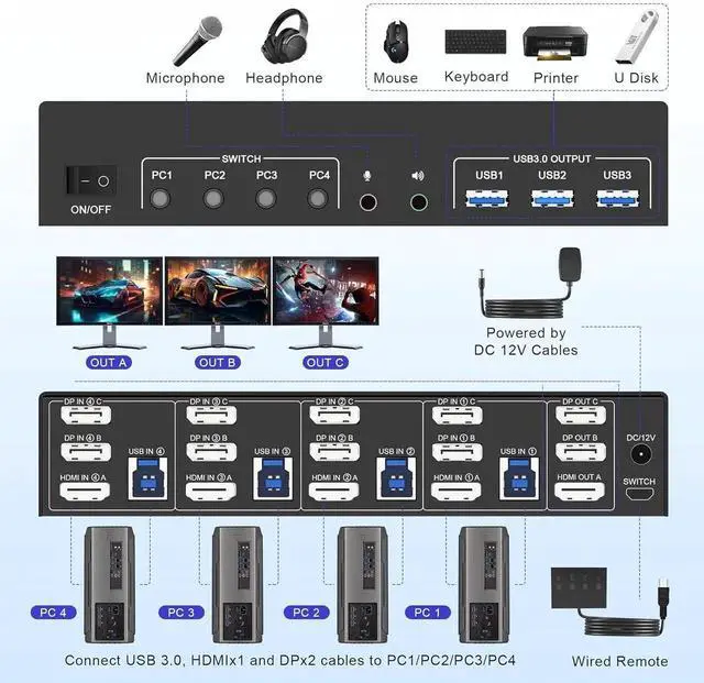 Alt view image 7 of 7 - 8K@60Hz KVM Switch 3 Monitors 4 Computers 4K@144Hz, 2 DisplayPort +1 HDMI KVM Switch Triple Monitor for 4 Computer with Audio and 3 USB 3.0 Ports, 3 Monitor KVM Switches Keyboard Mouse Switcher