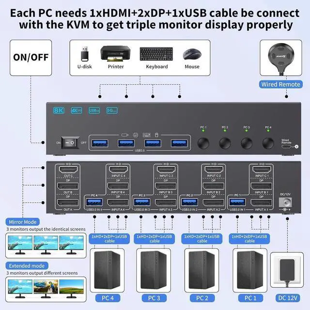 Alt view image 7 of 7 - KVM Switch 4 PC 3 Monitors 4K@144Hz 8K@60Hz, HDMI 2.1+ 2 DisplayPort 1.4 Triple Monitor KVM Switch 4 Port for 4 Computers Share 3 Monitors & 4 USB Devices, with Wired Remote and 4 USB 3.0 Cable